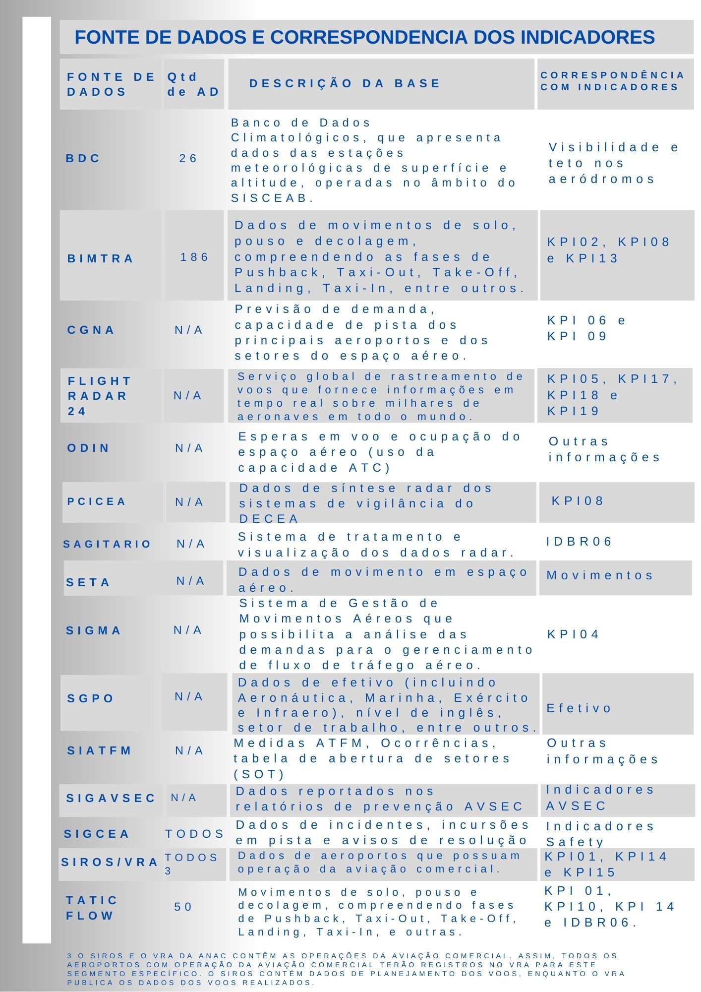 Fontes de dados e correspondência dos indicadores