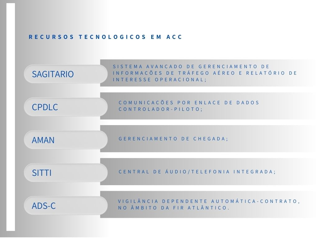 Recursos Tecnológicos em ACC