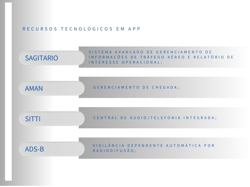 Recursos Tecnológicos em APP