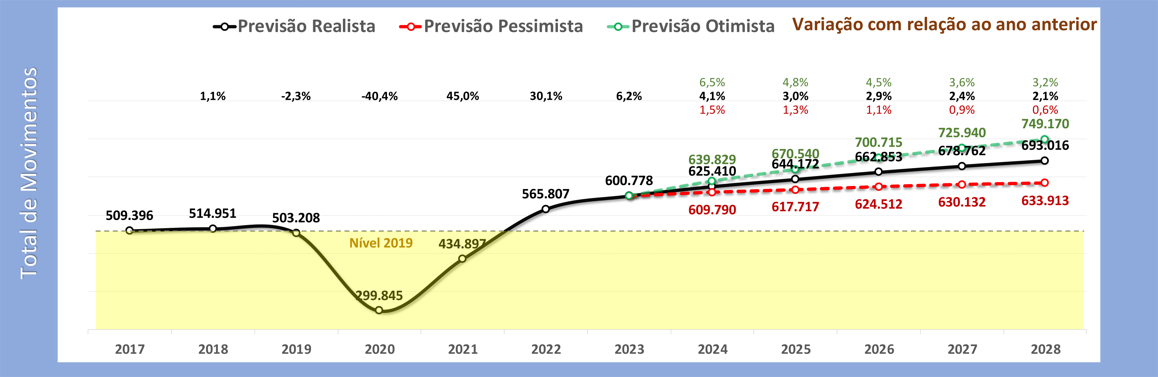 Previsão quinquenal para a FIR-BS