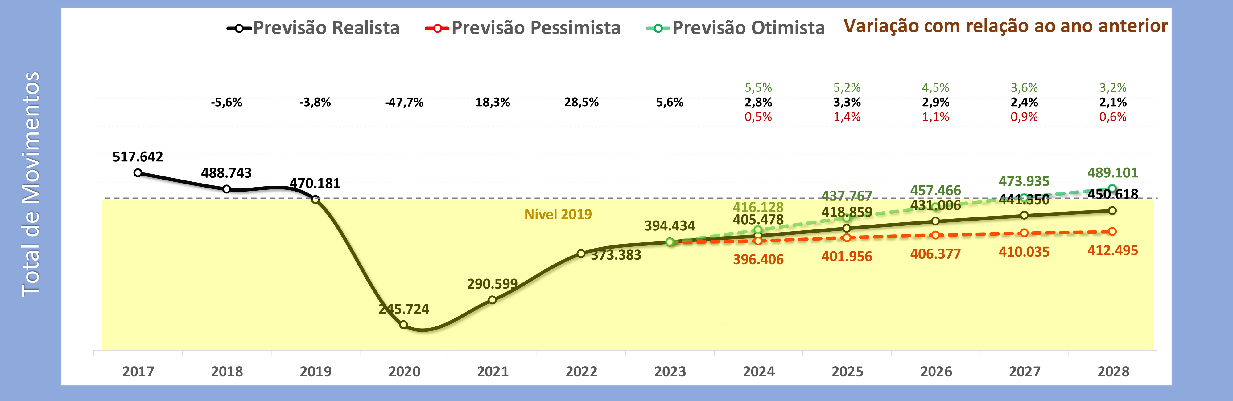 Previsão quinquenal para a FIR-CW