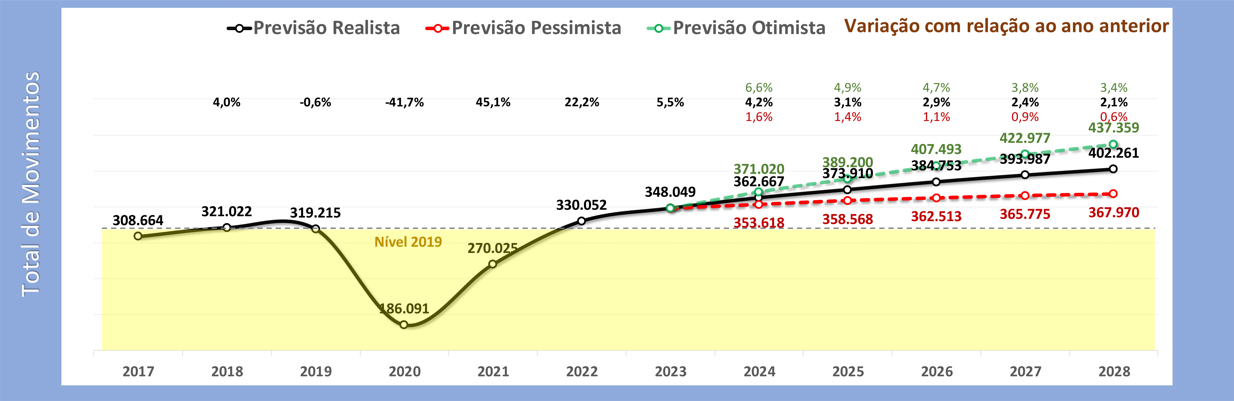 Previsão quinquenal para a FIR-RE