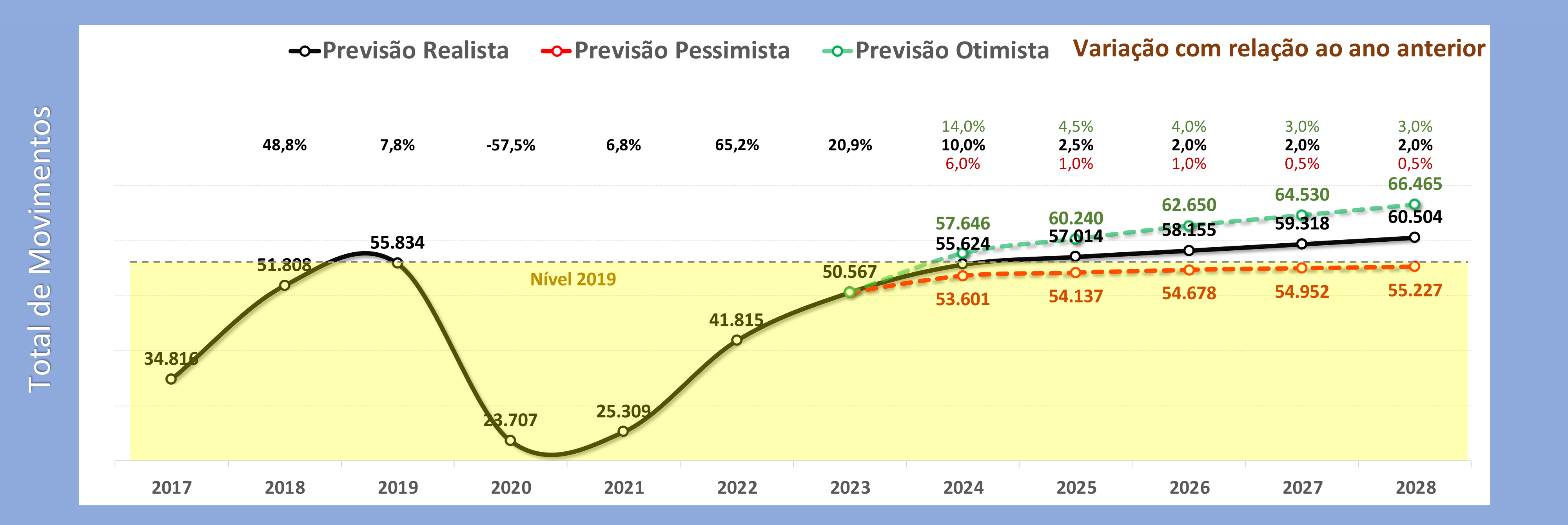 Previsão quinquenal para a FIR-AO