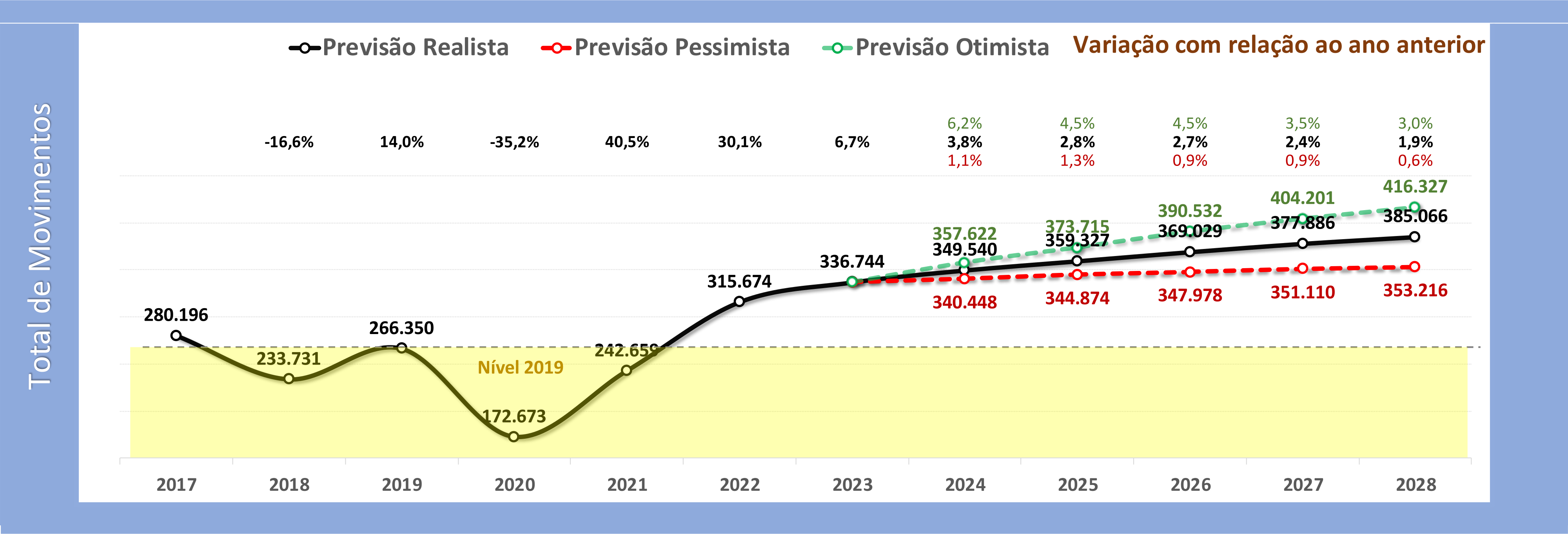 Previsão quinquenal para a FIR-AZ