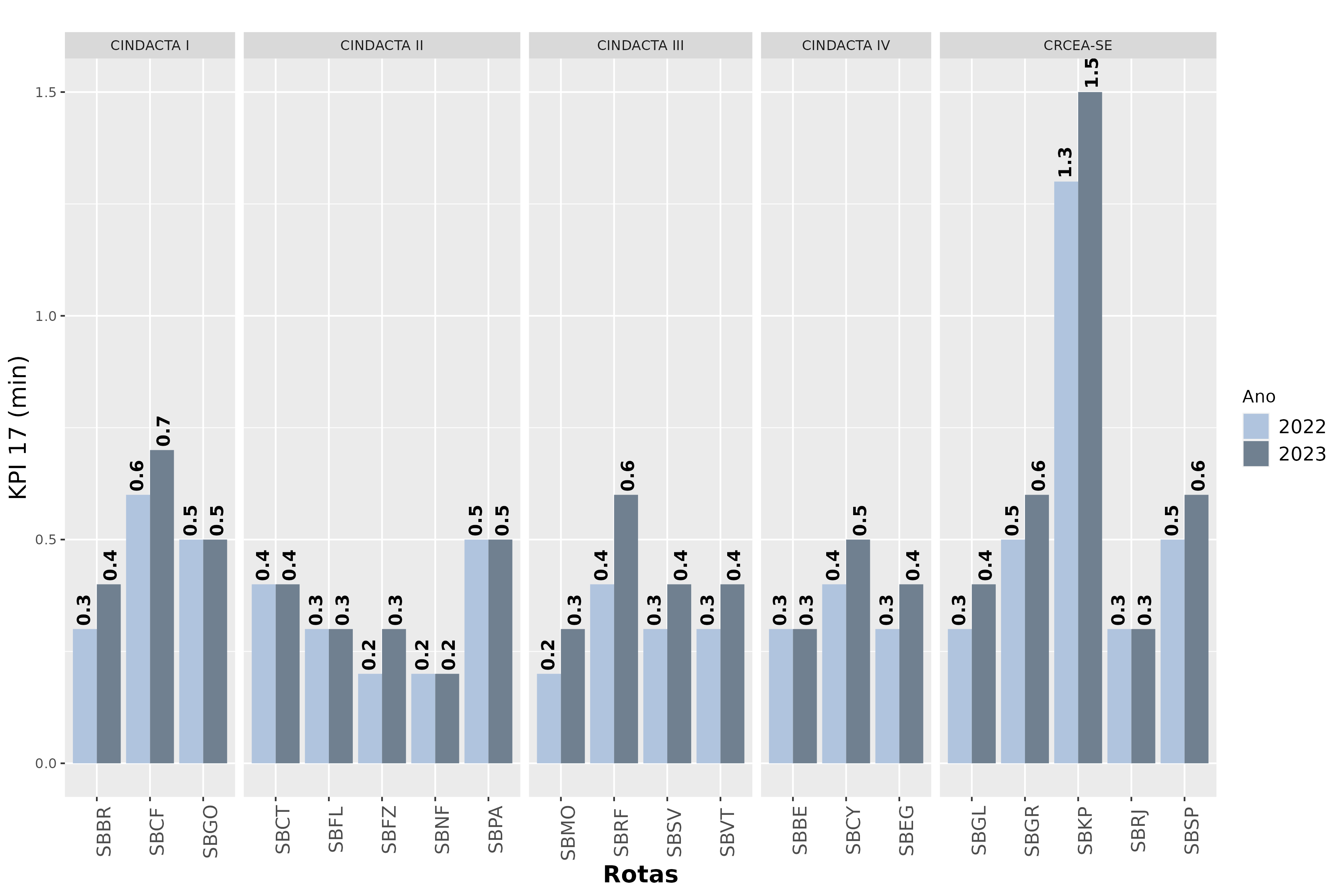 KPI17