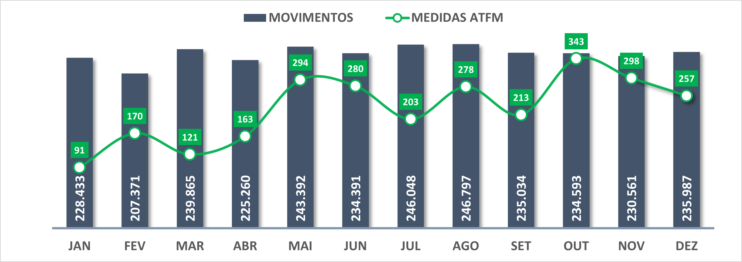 Movimento por medidas ATFM